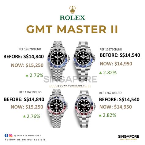 rolex professional range|Rolex value chart.